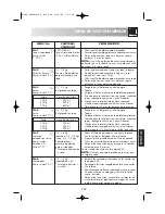 Preview for 320 page of Sharp R-969 Operation Manual With Cookbook