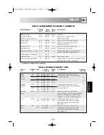 Preview for 340 page of Sharp R-969 Operation Manual With Cookbook