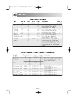 Preview for 341 page of Sharp R-969 Operation Manual With Cookbook