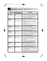 Preview for 387 page of Sharp R-969 Operation Manual With Cookbook