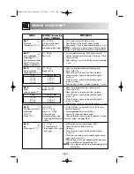 Preview for 389 page of Sharp R-969 Operation Manual With Cookbook