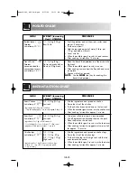 Preview for 393 page of Sharp R-969 Operation Manual With Cookbook