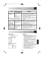 Preview for 394 page of Sharp R-969 Operation Manual With Cookbook