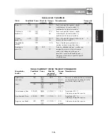 Preview for 47 page of Sharp R-970 Operation Manual With Cookbook