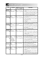 Preview for 98 page of Sharp R-970 Operation Manual With Cookbook