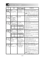 Preview for 100 page of Sharp R-970 Operation Manual With Cookbook