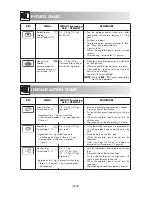 Preview for 104 page of Sharp R-970 Operation Manual With Cookbook