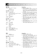 Preview for 106 page of Sharp R-970 Operation Manual With Cookbook