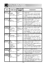 Предварительный просмотр 24 страницы Sharp R-971(IN)W Operation Manual