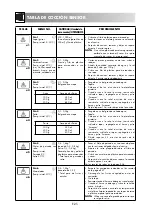 Предварительный просмотр 100 страницы Sharp R-971(IN)W Operation Manual