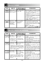 Предварительный просмотр 104 страницы Sharp R-971(IN)W Operation Manual