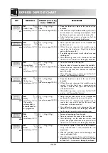 Предварительный просмотр 172 страницы Sharp R-971(IN)W Operation Manual