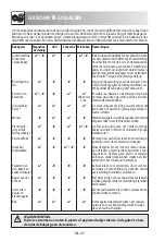 Preview for 132 page of Sharp R-982STWE Operation Manual