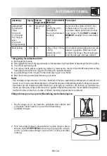 Preview for 209 page of Sharp R-982STWE Operation Manual