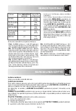 Preview for 227 page of Sharp R-982STWE Operation Manual