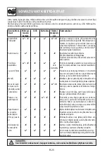 Preview for 236 page of Sharp R-982STWE Operation Manual