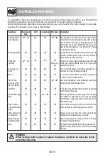 Preview for 262 page of Sharp R-982STWE Operation Manual