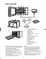 Preview for 6 page of Sharp R-995DST R-995DW Operation And Cooking Manual