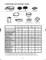 Preview for 19 page of Sharp R-995DST R-995DW Operation And Cooking Manual