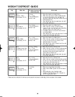 Preview for 24 page of Sharp R-995DST R-995DW Operation And Cooking Manual