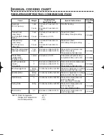 Preview for 28 page of Sharp R-995DST R-995DW Operation And Cooking Manual