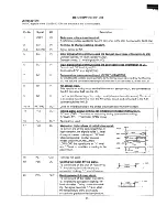 Preview for 27 page of Sharp R-9H55 Service Manual