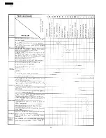 Preview for 14 page of Sharp R-9X55 Service Manual