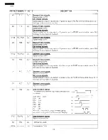 Preview for 30 page of Sharp R-9X55 Service Manual