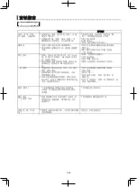 Preview for 17 page of Sharp R-D219G Operation Manual