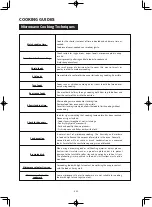 Preview for 37 page of Sharp R-D219G Operation Manual