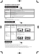 Preview for 40 page of Sharp R-D219G Operation Manual