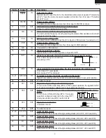 Preview for 11 page of Sharp R21JCA - Commercial Microwave Oven Supplemental Service Manual