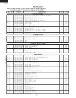 Preview for 18 page of Sharp R21JCA - Commercial Microwave Oven Supplemental Service Manual