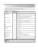 Preview for 16 page of Sharp R224HW Operation Manual With Cooking Manual