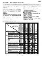 Preview for 13 page of Sharp R426LS - 1.4 cu. Ft. 1100W Microwave Oven Service Manual