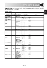 Preview for 25 page of Sharp R670 Operation Manual