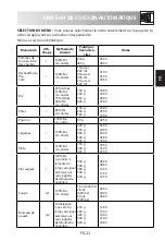 Preview for 93 page of Sharp R670 Operation Manual