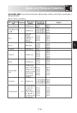 Preview for 127 page of Sharp R670 Operation Manual