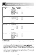 Preview for 128 page of Sharp R670 Operation Manual