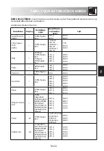 Preview for 161 page of Sharp R670 Operation Manual