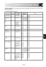 Preview for 195 page of Sharp R670 Operation Manual