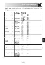 Preview for 229 page of Sharp R670 Operation Manual