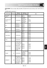 Preview for 263 page of Sharp R670 Operation Manual