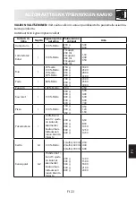 Preview for 297 page of Sharp R670 Operation Manual