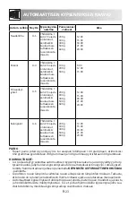 Preview for 298 page of Sharp R670 Operation Manual