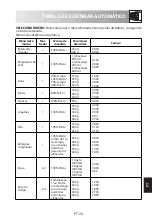 Preview for 331 page of Sharp R670 Operation Manual