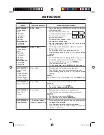 Preview for 24 page of Sharp R959MA Operation Manual With Cookbook