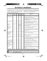 Preview for 32 page of Sharp R959MA Operation Manual With Cookbook