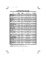 Preview for 40 page of Sharp R959MA Operation Manual With Cookbook