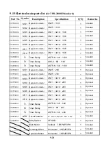 Preview for 95 page of Sharp RD-1230 Operation Manual